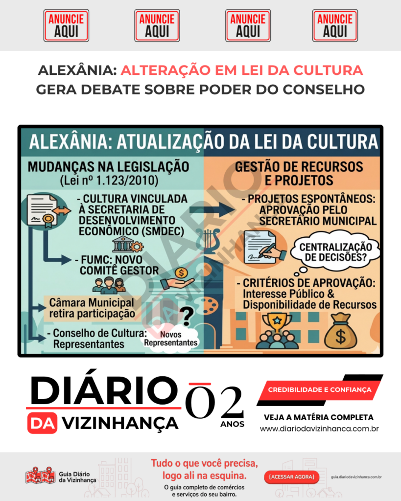 ALEXÂNIA: ALTERAÇÃO EM LEI DA CULTURA GERA DEBATE SOBRE PODER DO CONSELHO