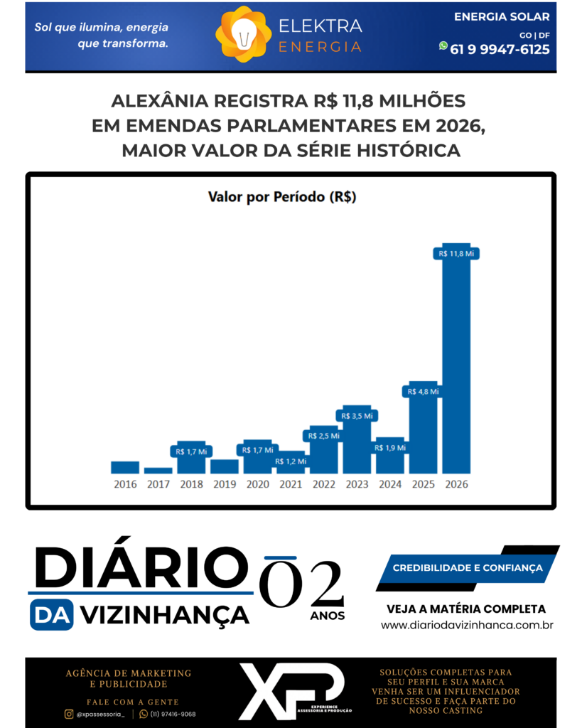 ALEXÂNIA REGISTRA R$ 11,8 MILHÕES EM EMENDAS PARLAMENTARES EM 2026, MAIOR VALOR DA SÉRIE HISTÓRICA